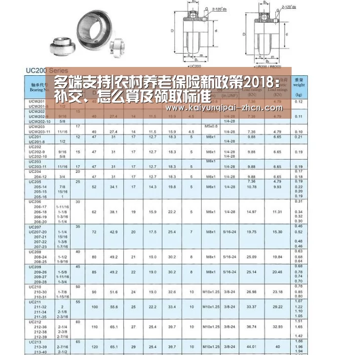 多端支持|农村养老保险新政策2018:补交、怎么算及领取标准(图3) 多端支持